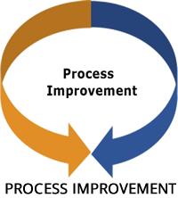 process-improvement-2015