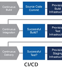 cicd-2015