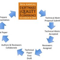 The Technical Paper Process - Why and How it Works