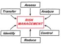 Risk Management Attributes