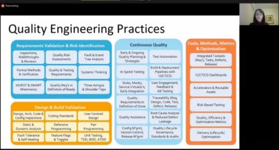 Quality Engineering Practices - Dr. Tafline Ramos