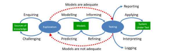 Tester Skills Program - a new model for testing